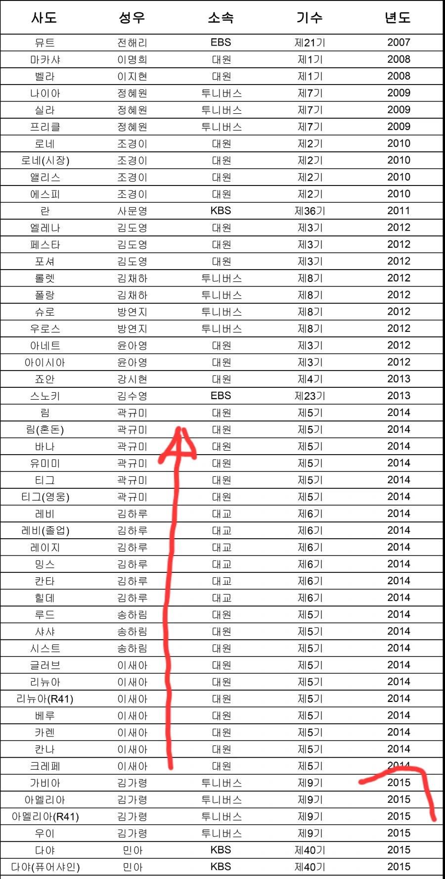 근데 일왕 덴노 60촌 어쩌고 저거 대표 이미지