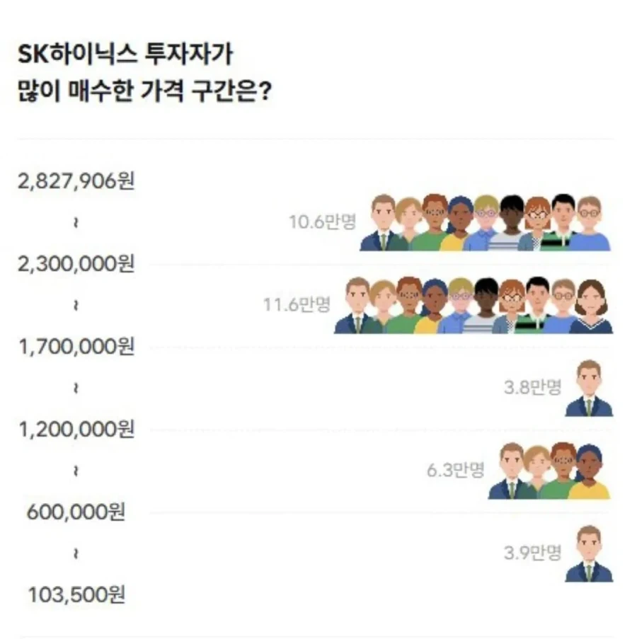 난 프랑스 혁명은 내려치진 않는 데 이미지 3