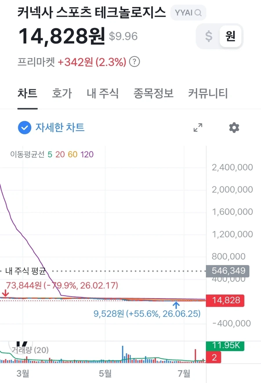 나랑 ㅅㅅ할래요 이미지 10