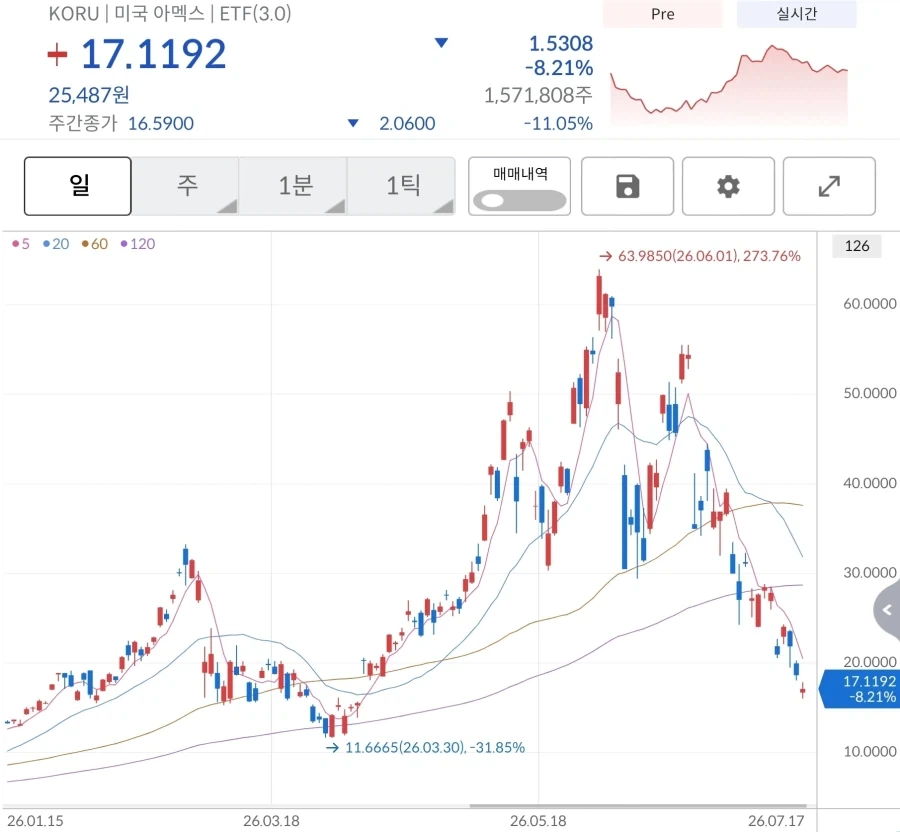 원피스에서 이무의 국내 번역과 관련된 재밌는 사실 이미지 11