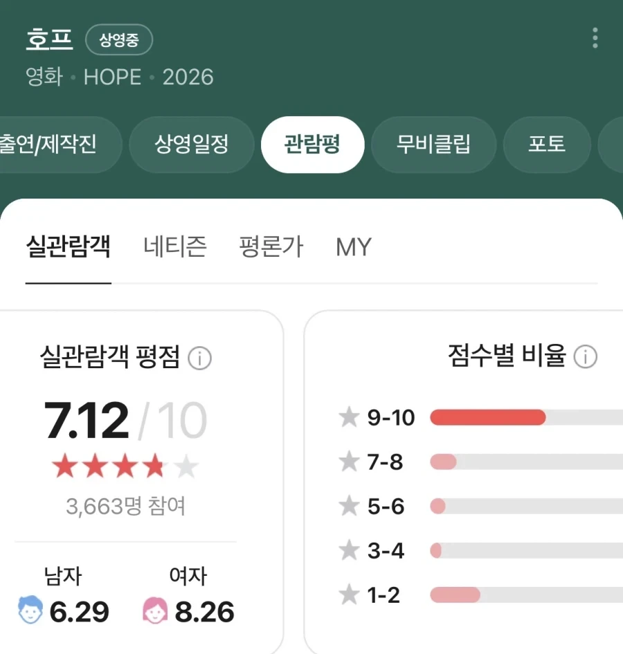 성우) 우치다 유우마❤️히다카 리나, 득녀 이미지 14