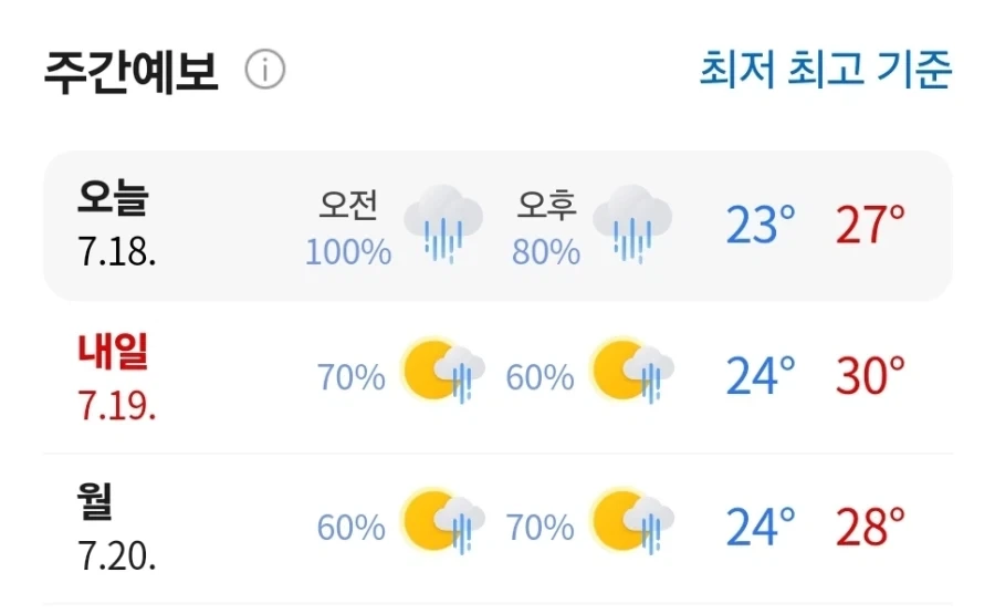 결국 습도 100%를 찍어버린 날씨_2.webp