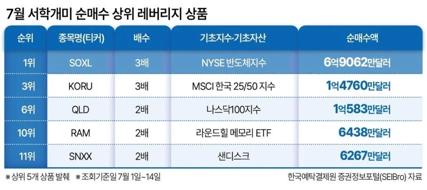 아이러니한 의약품의 세계 이미지 6
