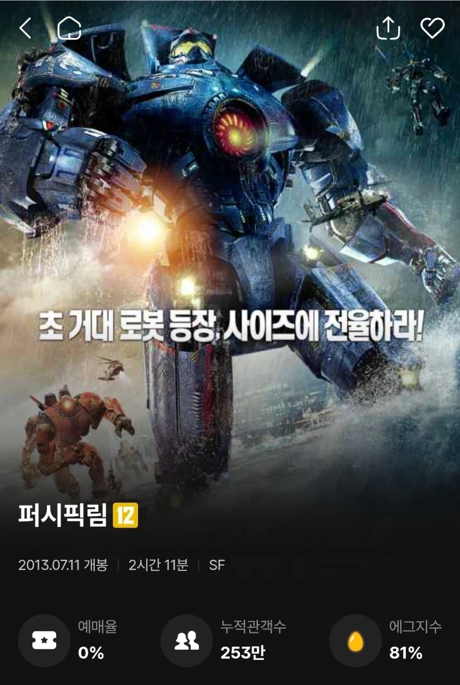 DCU)슈퍼걸 이전부터 팬들이 지적한 페이즈1의 문제점 이미지 2