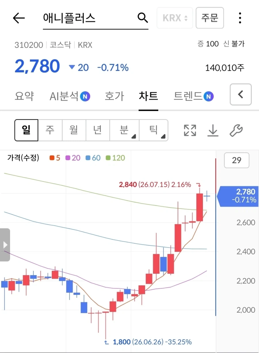 전자책이 생각보다 기기값말곤 돈이 안들어가더라 이미지 17