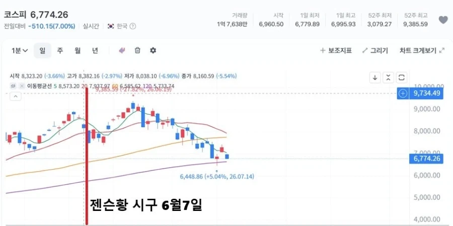 주식)코스피 하락의 주범_3.webp