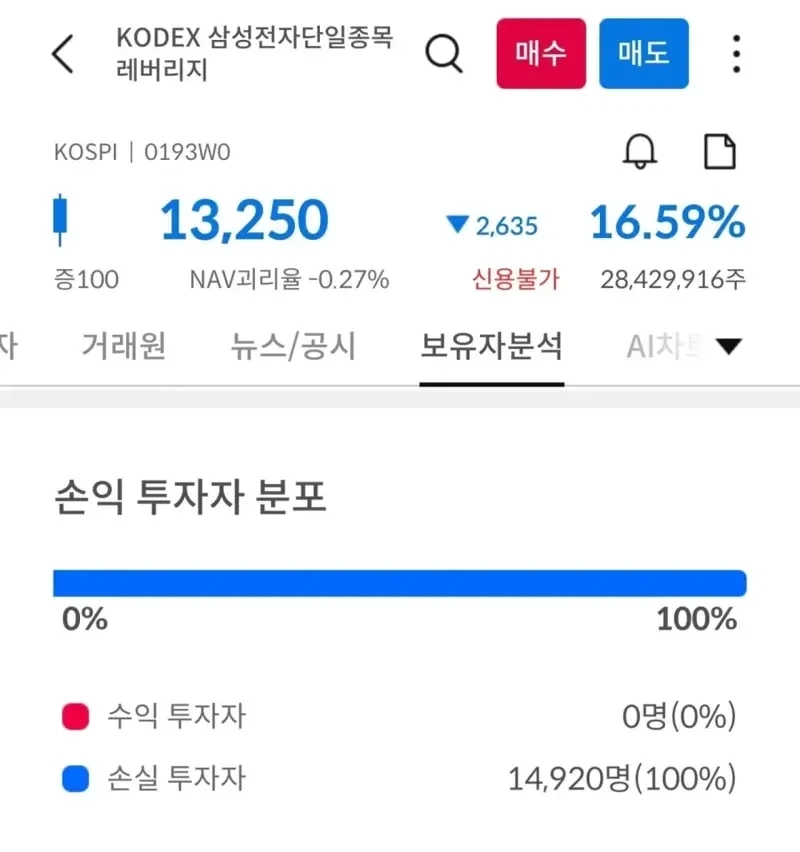 폭우로 인한 지하침수가 시작되면 무조건 뛰쳐나가야 하는 이유. 이미지 8