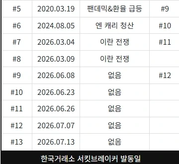 사람들이 공포에 주식을 사지 않는 이유_2.webp