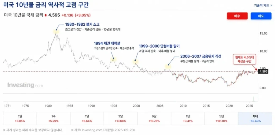 갱신 되면 안 되는 기록 이미지 2