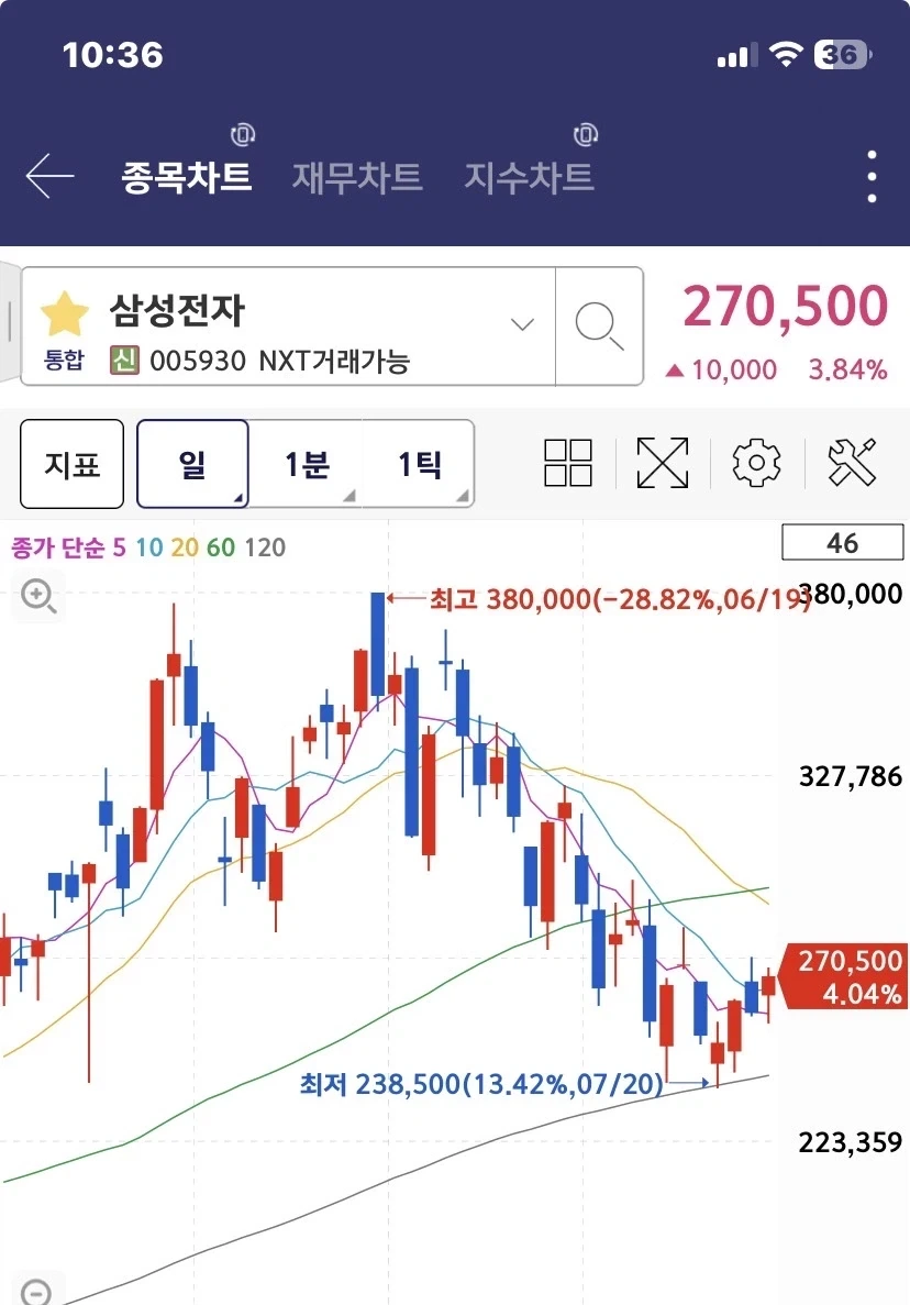오 ㅋㅋ 개꼴 무슨캐릭이지? 대표 이미지