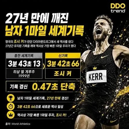 조시 커 세계신기록 달성!!_2.webp