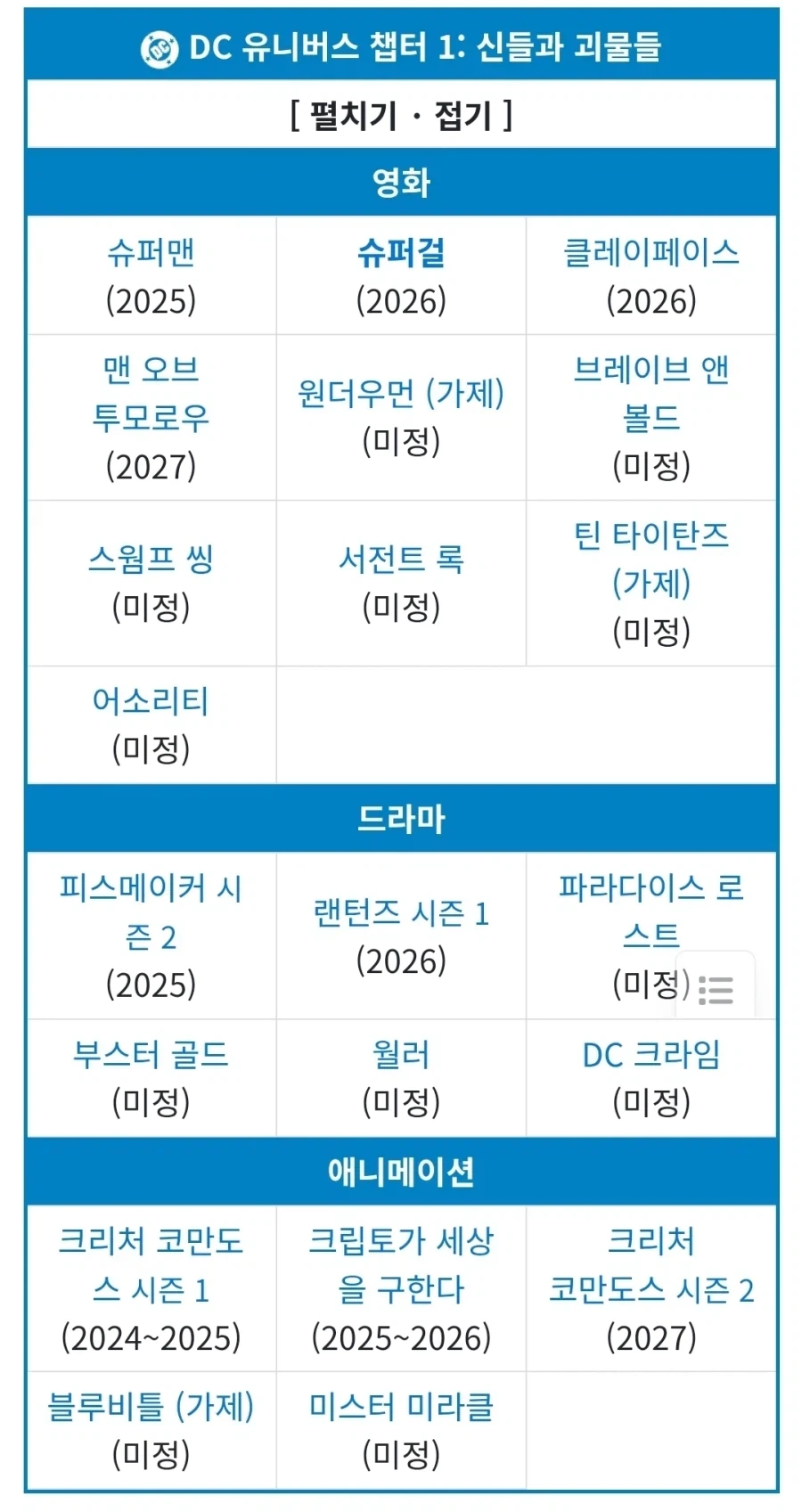 50년동안 햄버거만 먹은 남자 대표 이미지