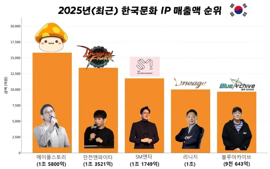 게임프리크의 차별 정책 대표 이미지
