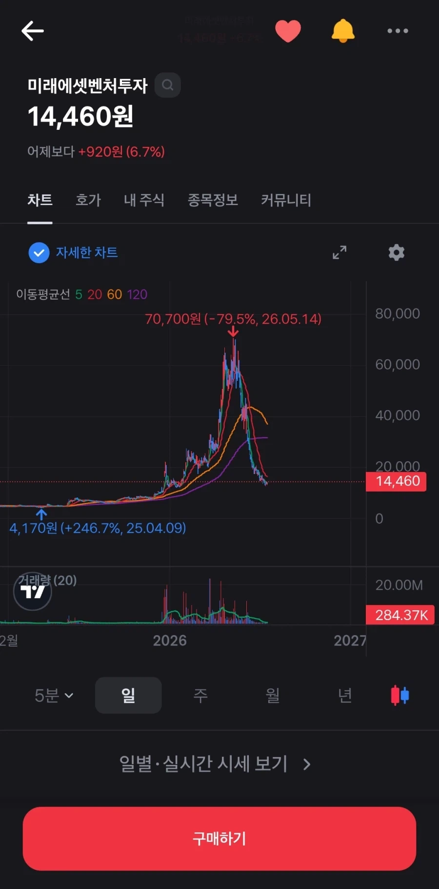 에이브이 여배우들이 의외로 싫어하는것 이미지 4
