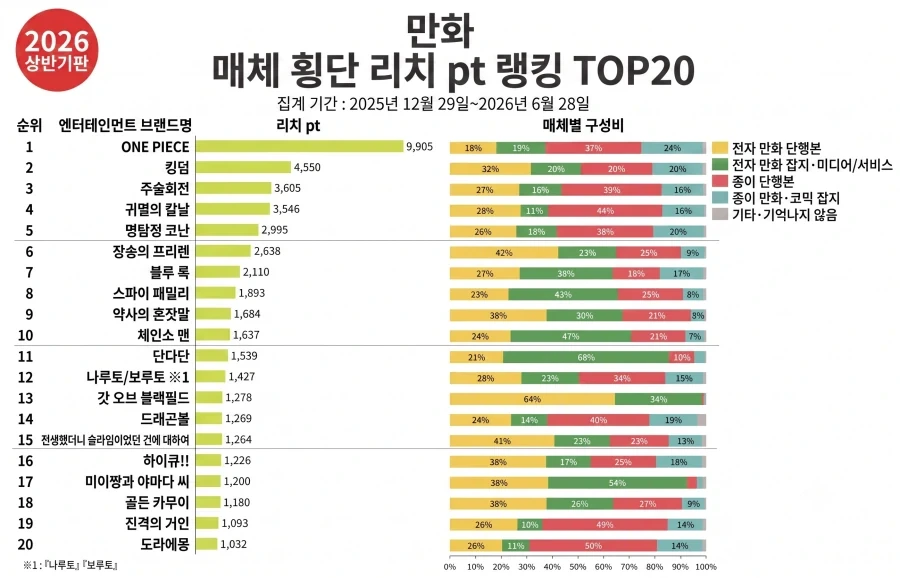 [반다이] S.H.M 에바 초호기 “G” 각성 형태 전시 사진 2 대표 이미지