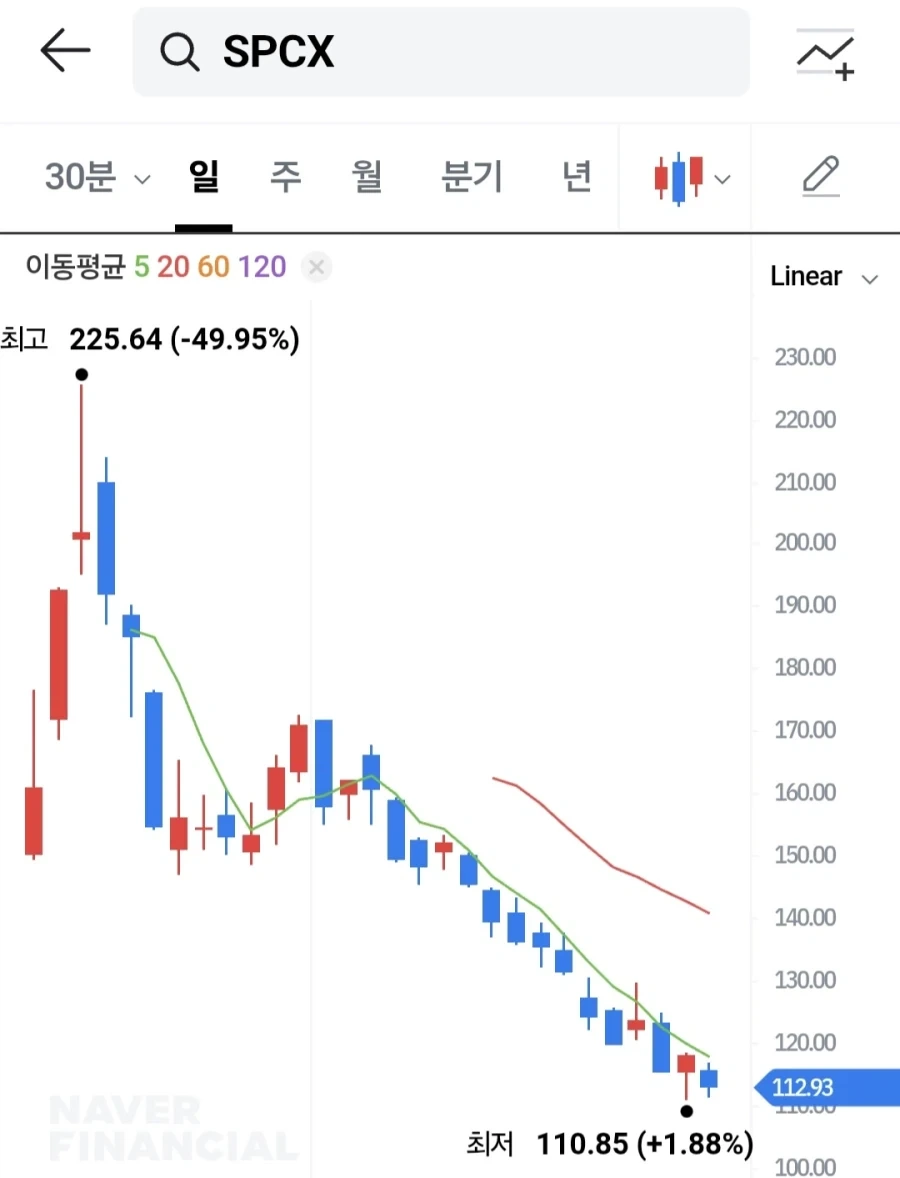 ??? : 되팔이가 있어야 시장이 굴러감 이미지 3