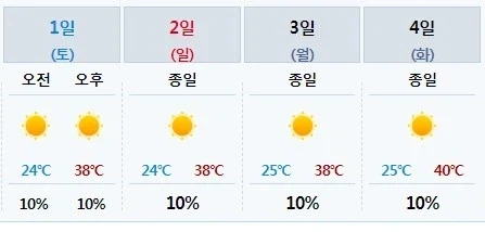 [주식] 삼성전자 실제 상황 -8.23% DOWN 대표 이미지