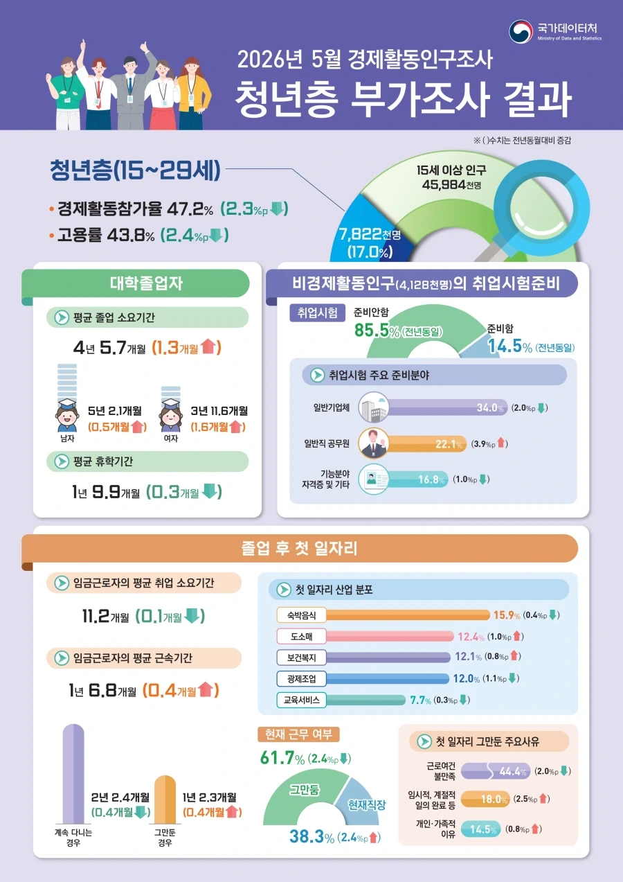 ＇그냥 시간보냄＇ 청년 이미지 2