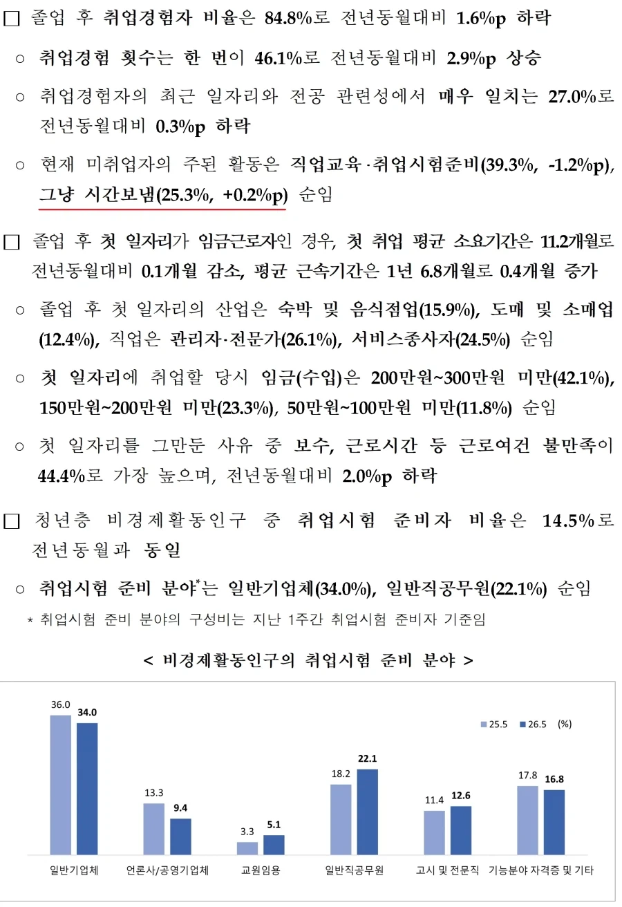 ＇그냥 시간보냄＇ 청년 이미지 3