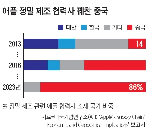 한국의 밤이 안전하지 않다는 외국인들 대표 이미지