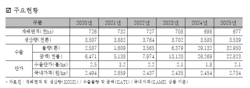 MBTI보다 더 정확하다는 빅5 성격 유형 분포도 순위 이미지 2