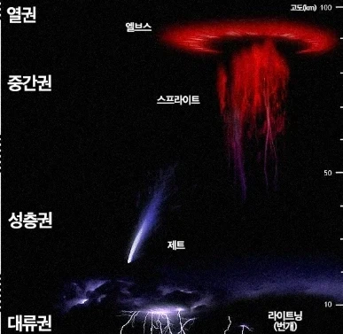 어젯밤 일본에서 관측된 특별한 상층대기 번개_2.webp
