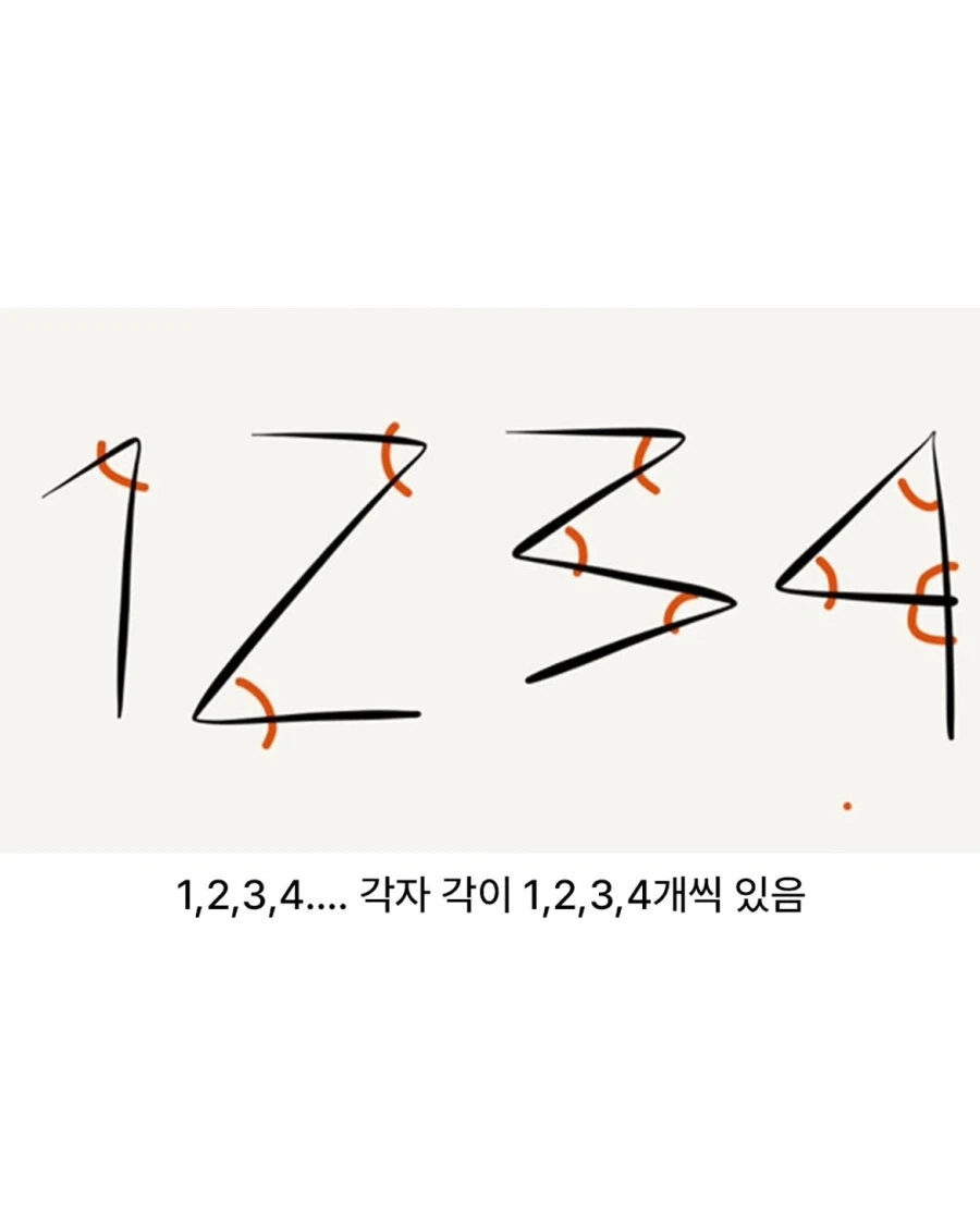 소름돋는 아라비아 숫자의 구성 원리.jpg_2.webp