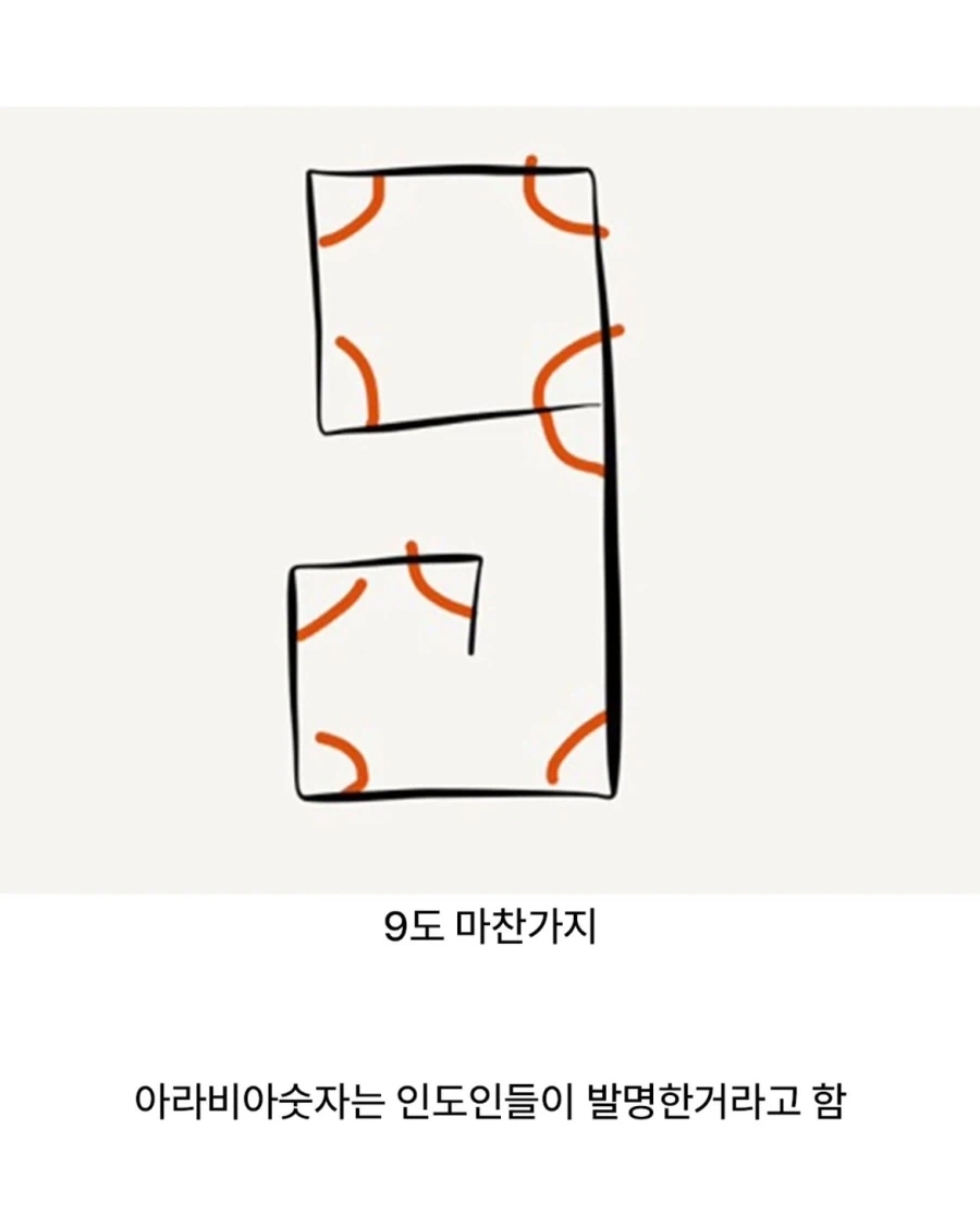 소름돋는 아라비아 숫자의 구성 원리.jpg_4.webp