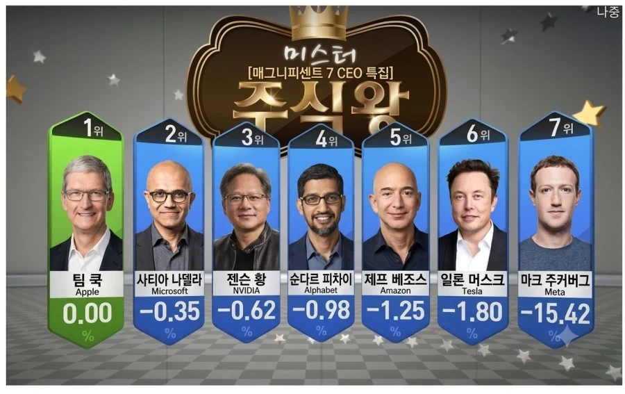 주식) 하락장에 나타난 마이클 잭슨 대표 이미지