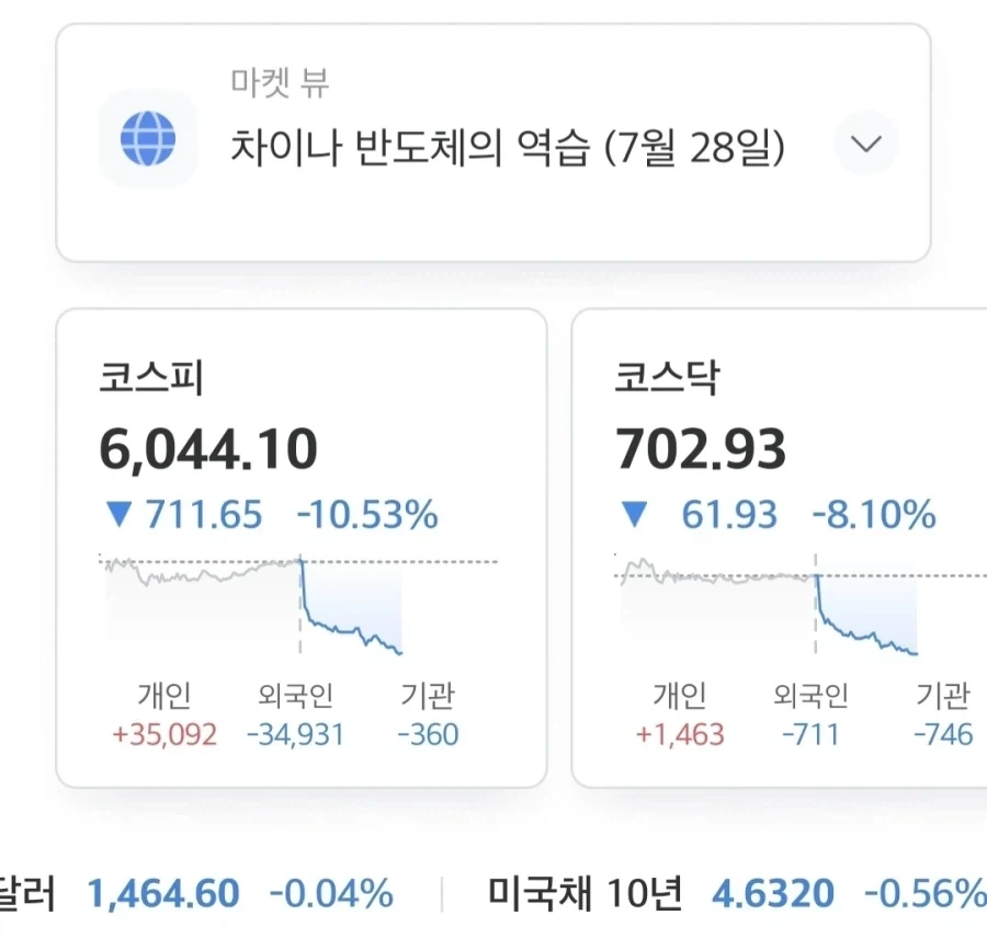 주식) 앵무새 vs 인간 대표 이미지