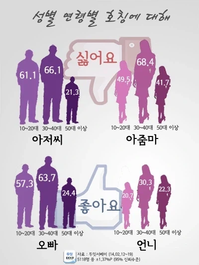 주식) 지금 주식장 붕괴로 느낀 것 이미지 6