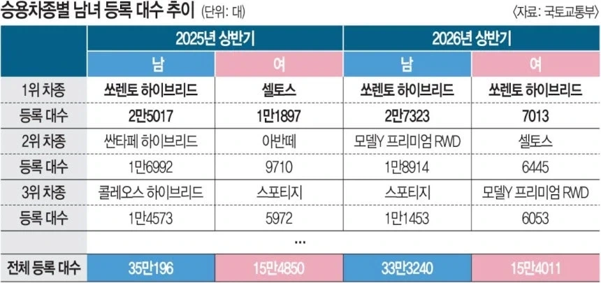 당신도 노력하면 애니의 주인공이 될 수 있습니다. 이미지 2