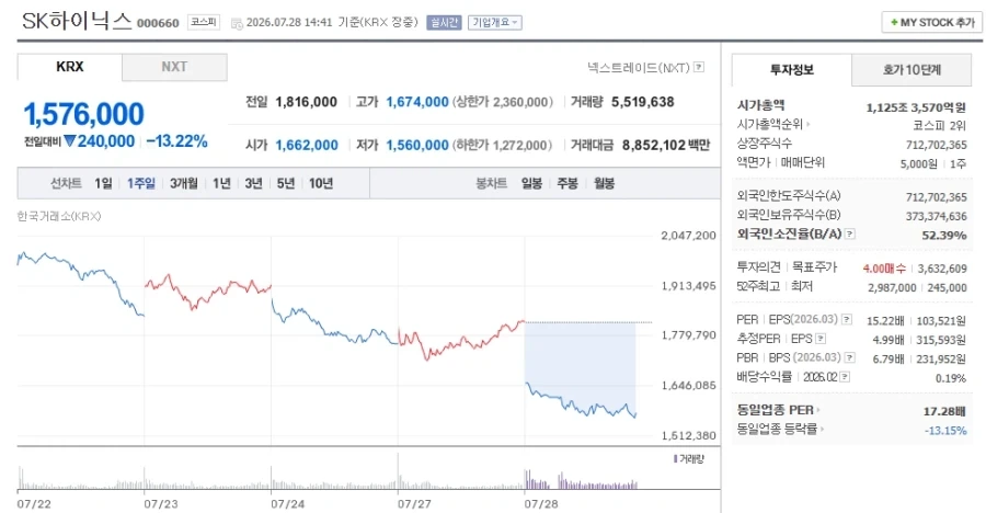 코카콜라 차트는 진짜 예쁘네.jpg 대표 이미지