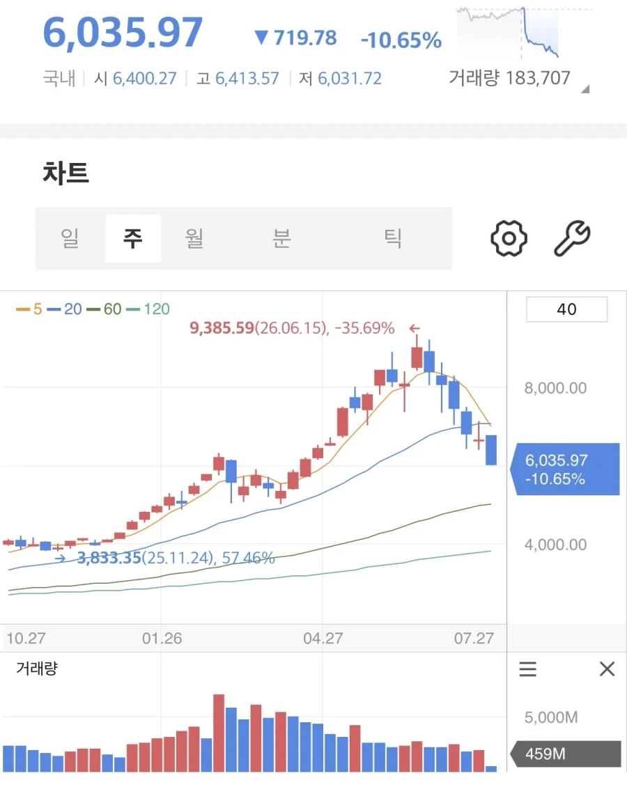 사랑니 3만개 뽑은 치과의사가 말하는 사랑니 전문으로 뽑는 이유.jpg 대표 이미지