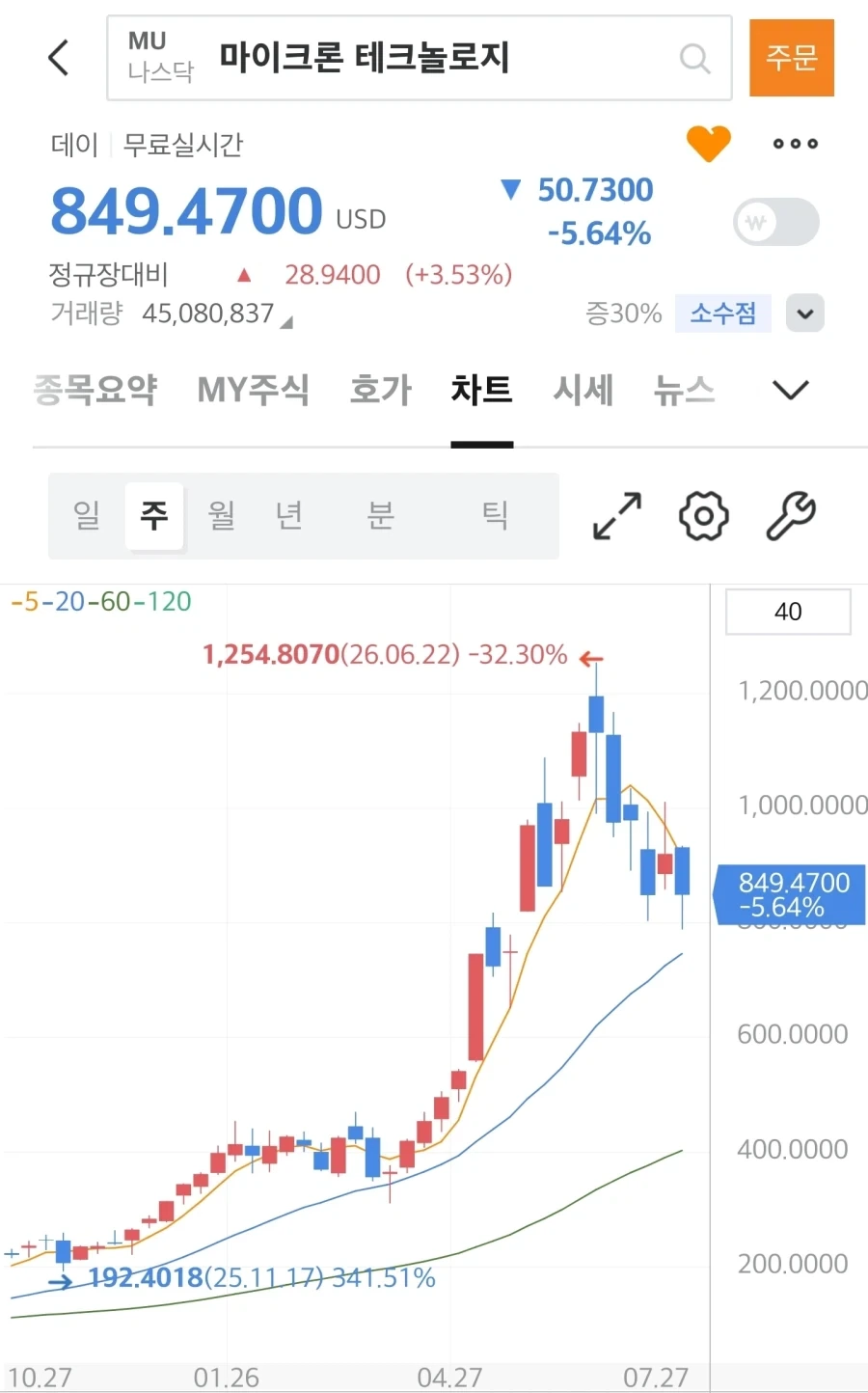 진정한 승자들만 먹는거 대표 이미지