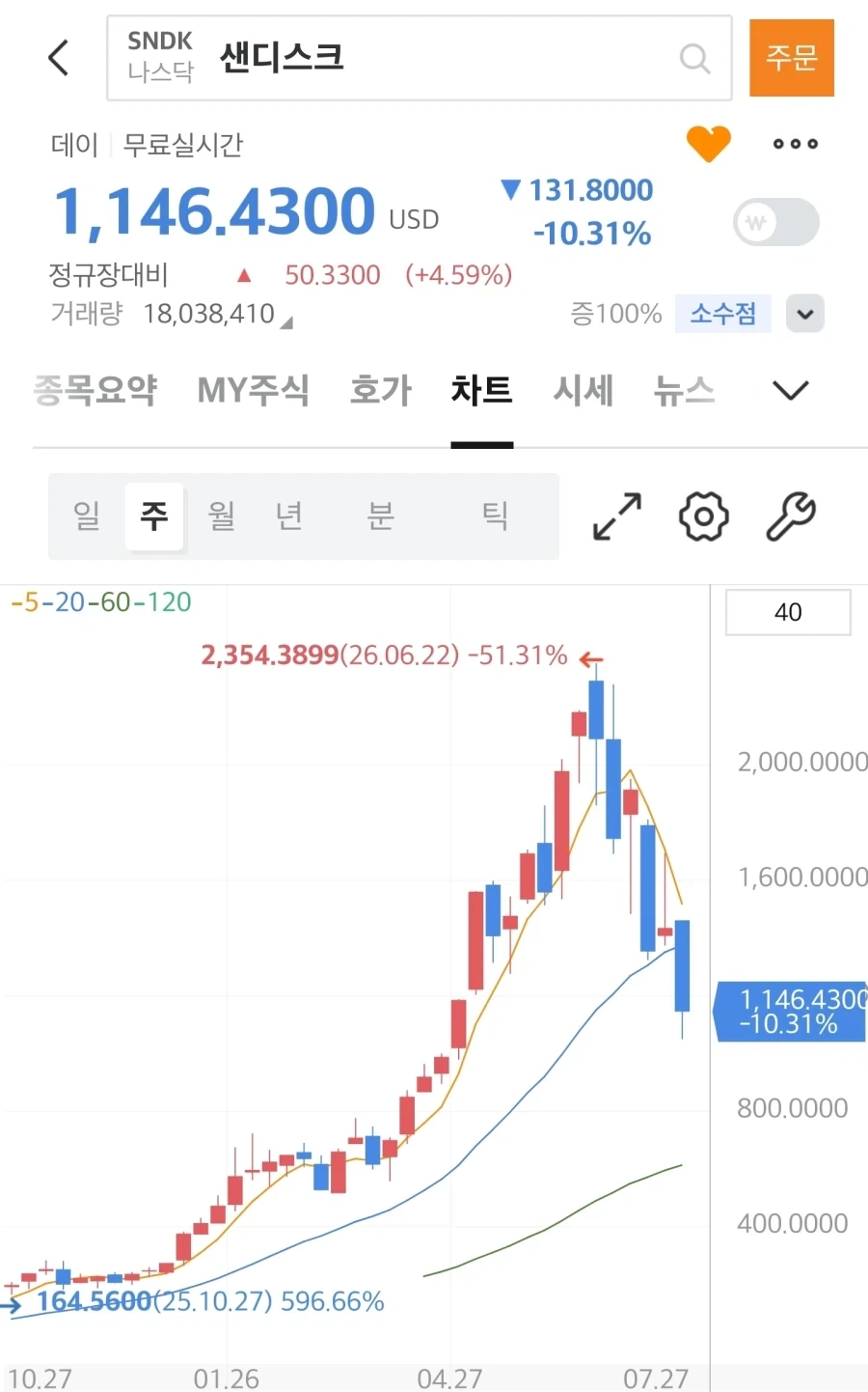 주식) 차라리 국장의 특수성 때문에 박는게 낫지_2.webp