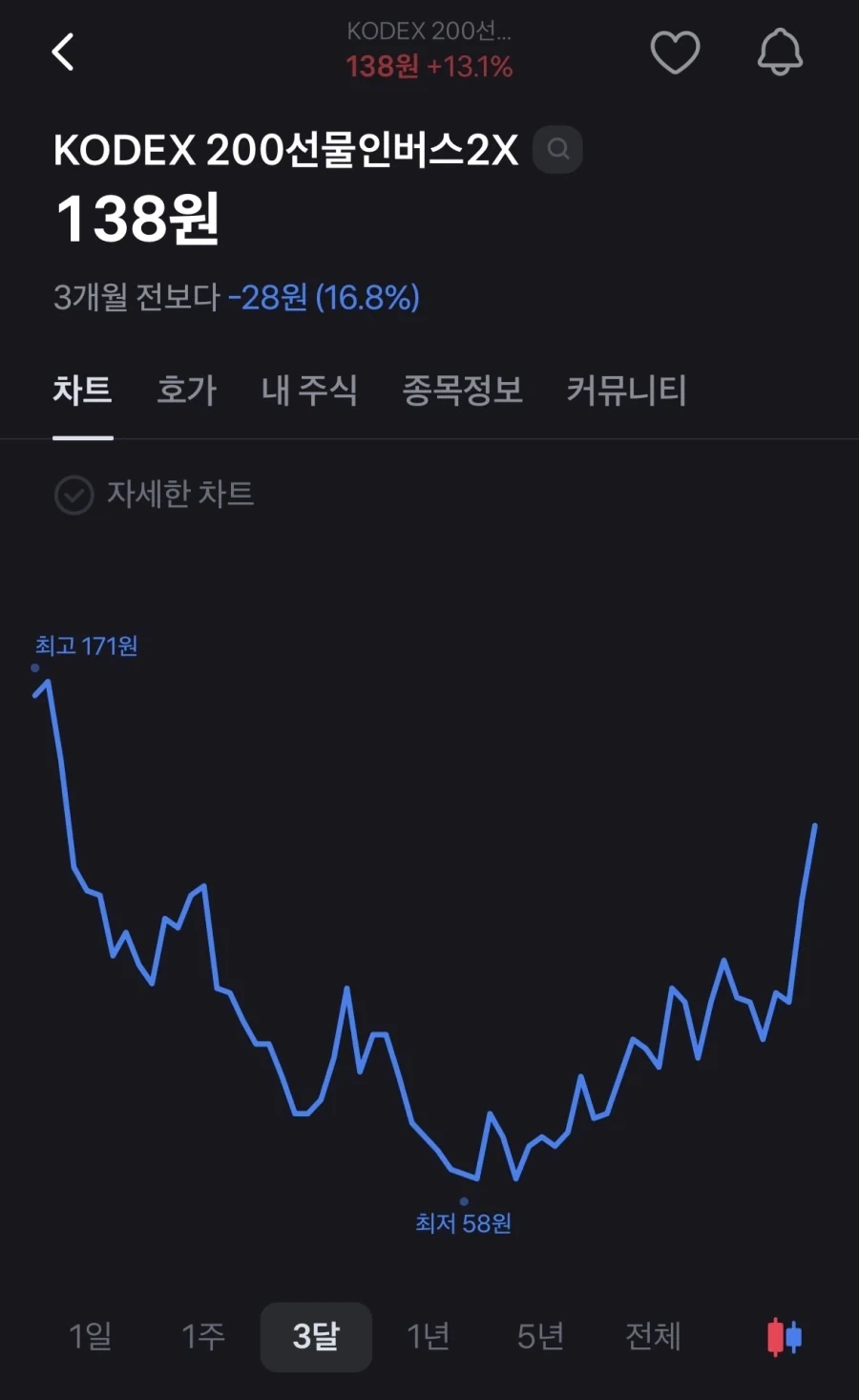 신라는 고구려 땅 잃어서 별로임 -그래 그럴수있지 이미지 3