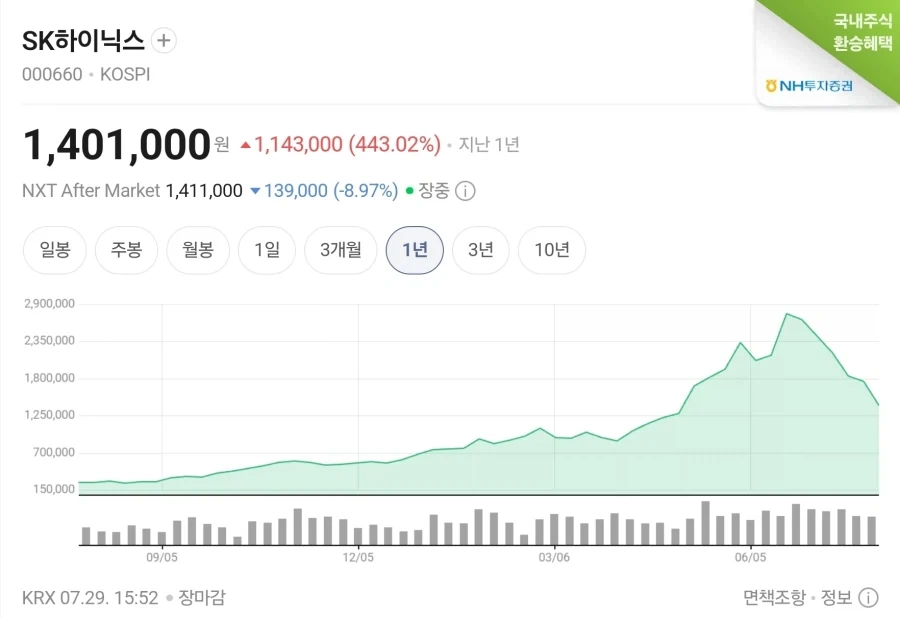 러시아 동원령 루머 돌면서 아르메니아 임대료 급증 중 대표 이미지