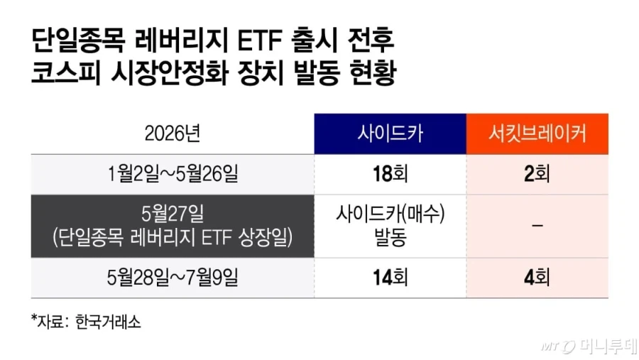 주식) 사이드카가