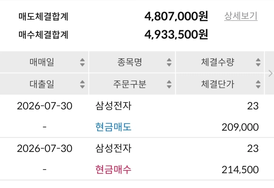편의점에서 물건을 사는 여자 대표 이미지