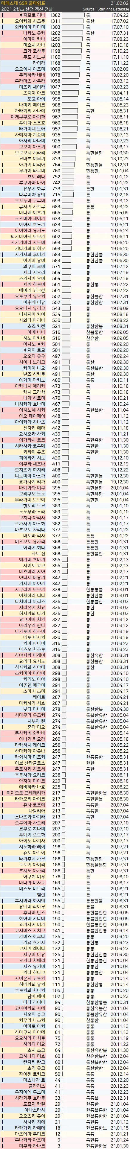 이거 옛날에 유행했었는데 작가 머하냐 이미지 2