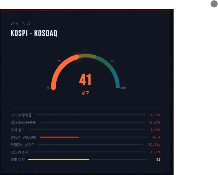 유럽인들의 세대 차이 대표 이미지