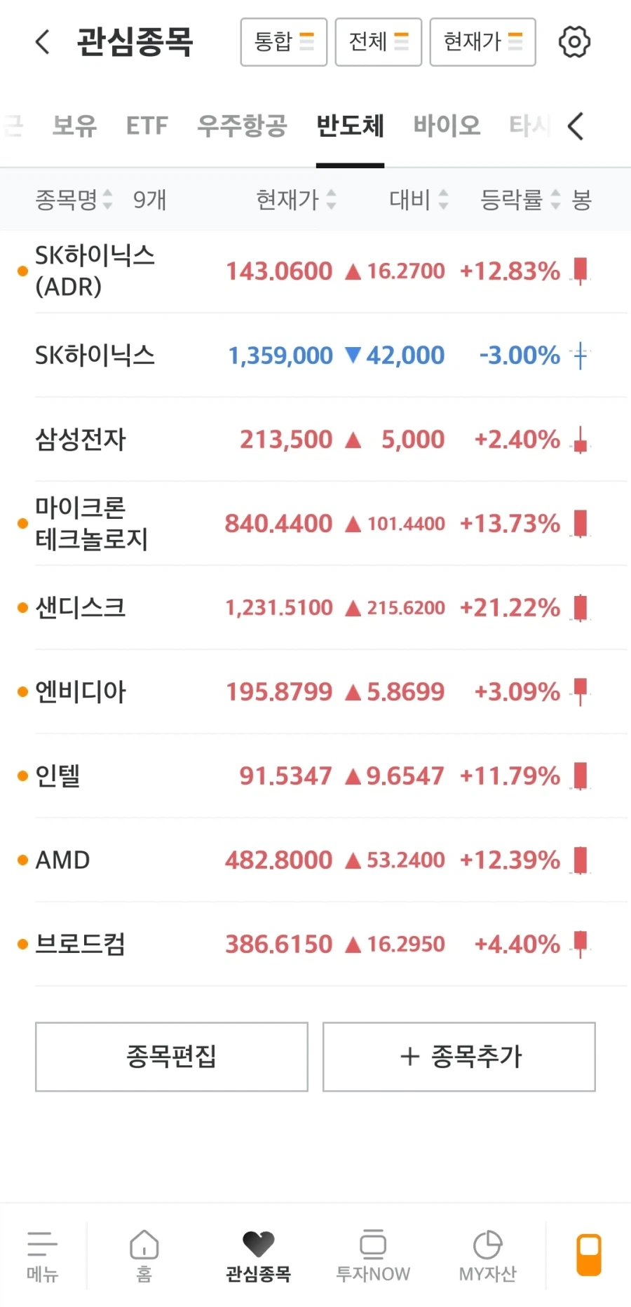 사람 생각하는건 비슷비슷 하구나 이미지 2