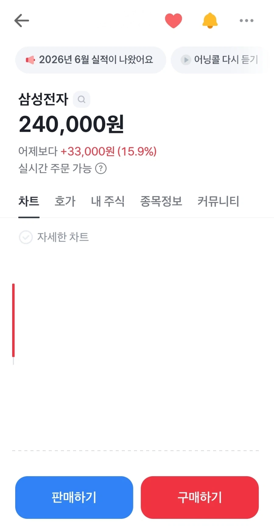억울하게 D레이션 취급받는 초콜릿들 대표 이미지