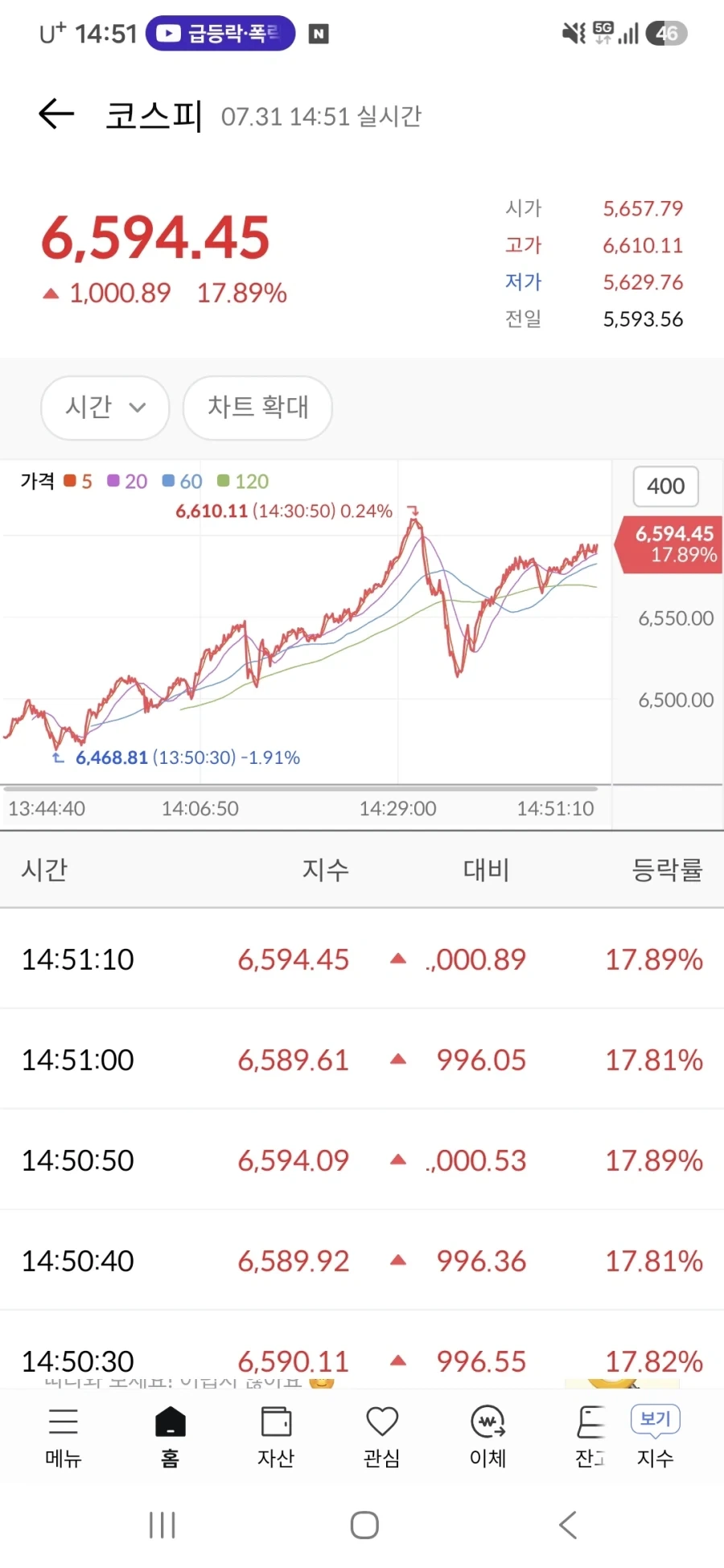 여기 두 영애가 있습니다 이미지 2