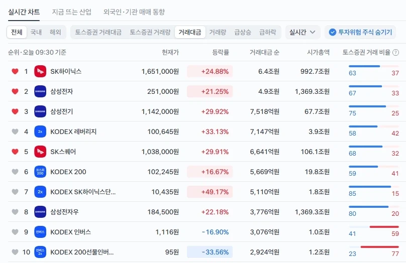주식)난 주식 몰라... 정말 몰라. 이미지 3