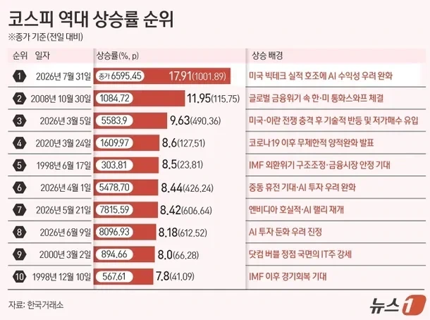 주식) 지금 국장이 역대 최대의 광기인 이유_2.webp