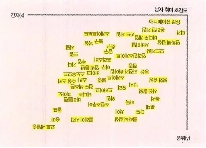 스파이더맨이 신작에서 또 다른 교수를 유혹 대표 이미지