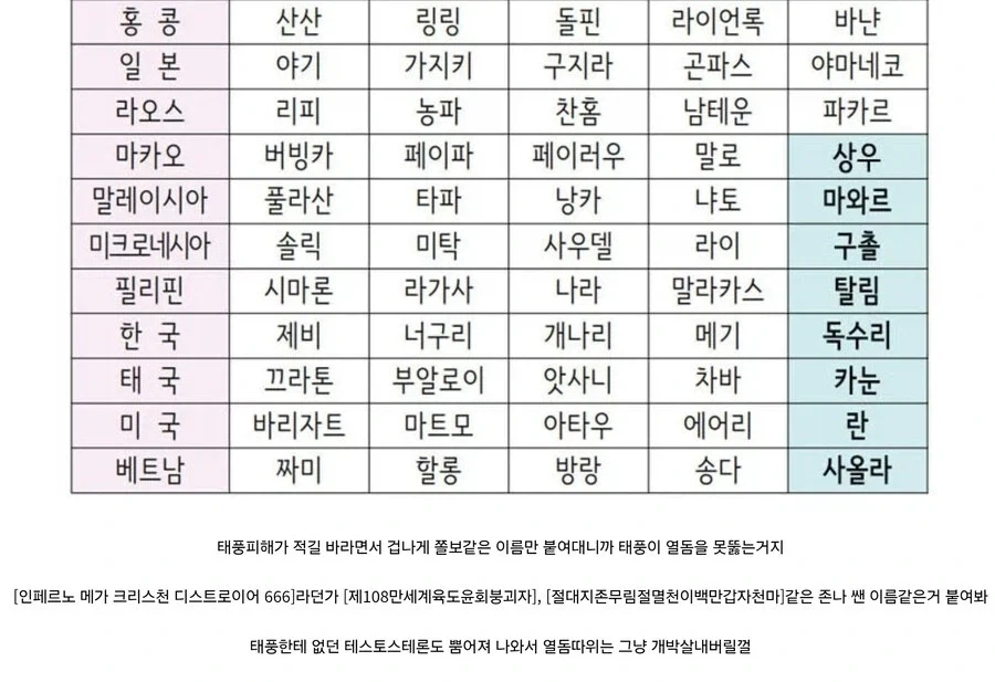 반역에 삼족을 멸하는게 너무 자비롭다는 외국인 이미지 4