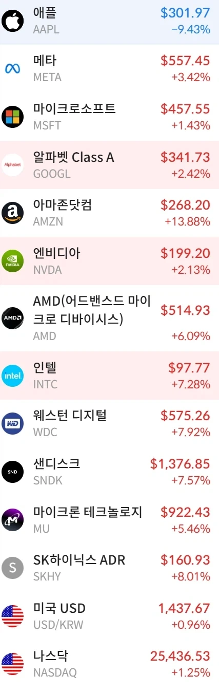 원피스에서 나미가 밀짚모자 수선한다는 말이 나오는 이유 이미지 4